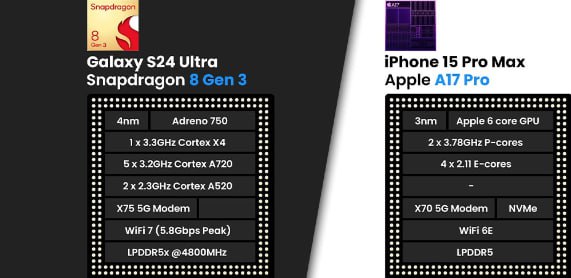Порівняння Samsung Galaxy S24 Ultra та iPhone 15 Pro Max - 2