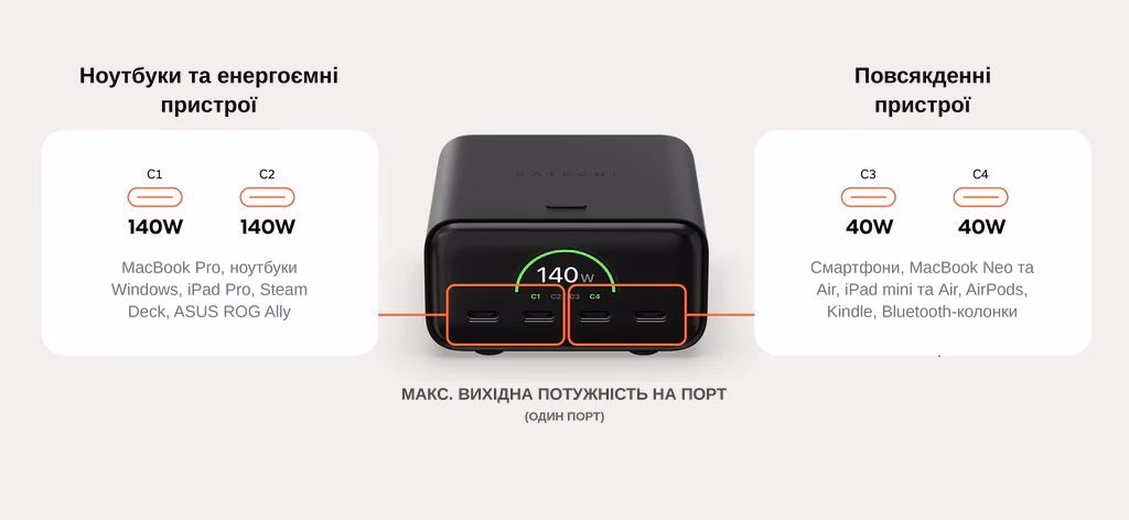 Довідник сумісності пристроїв для Satechi ChargeView 140W