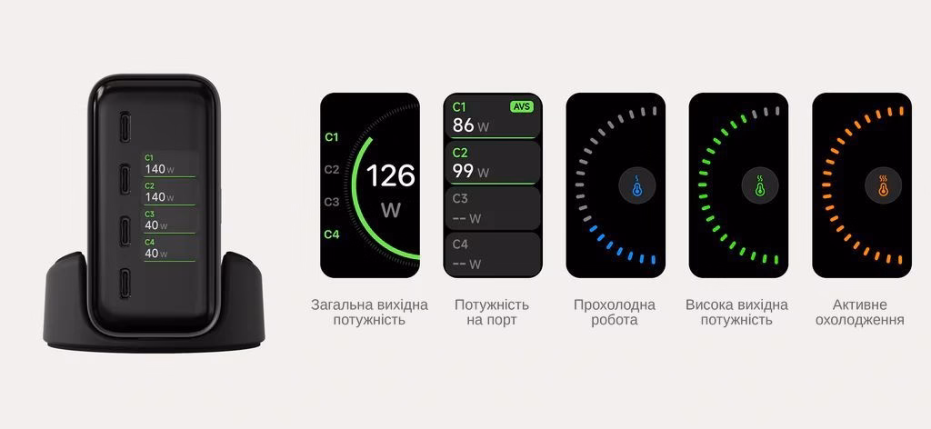 Режими роботи дисплея Satechi ChargeView