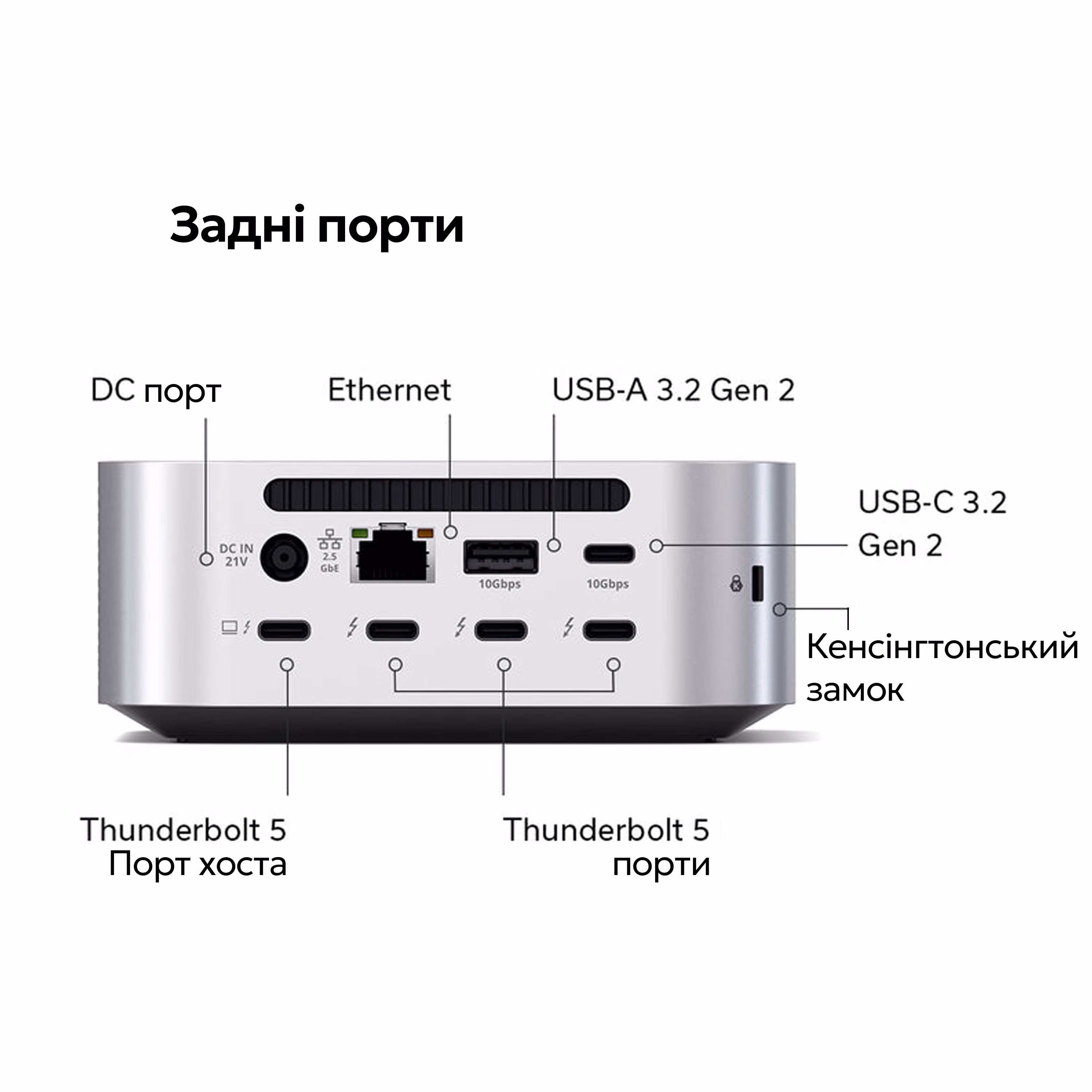 Опис всіх роз'ємів Satechi Thunderbolt 5 CubeDock (задні порти)